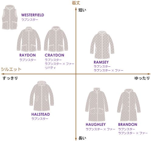 無料ダウンロードラベンハム レディース サイズ 人気のファッション画像